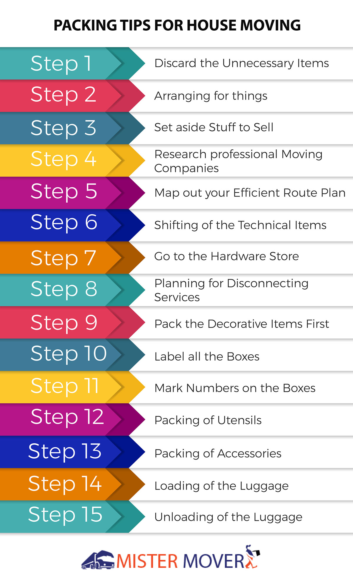 packing checklist for moving